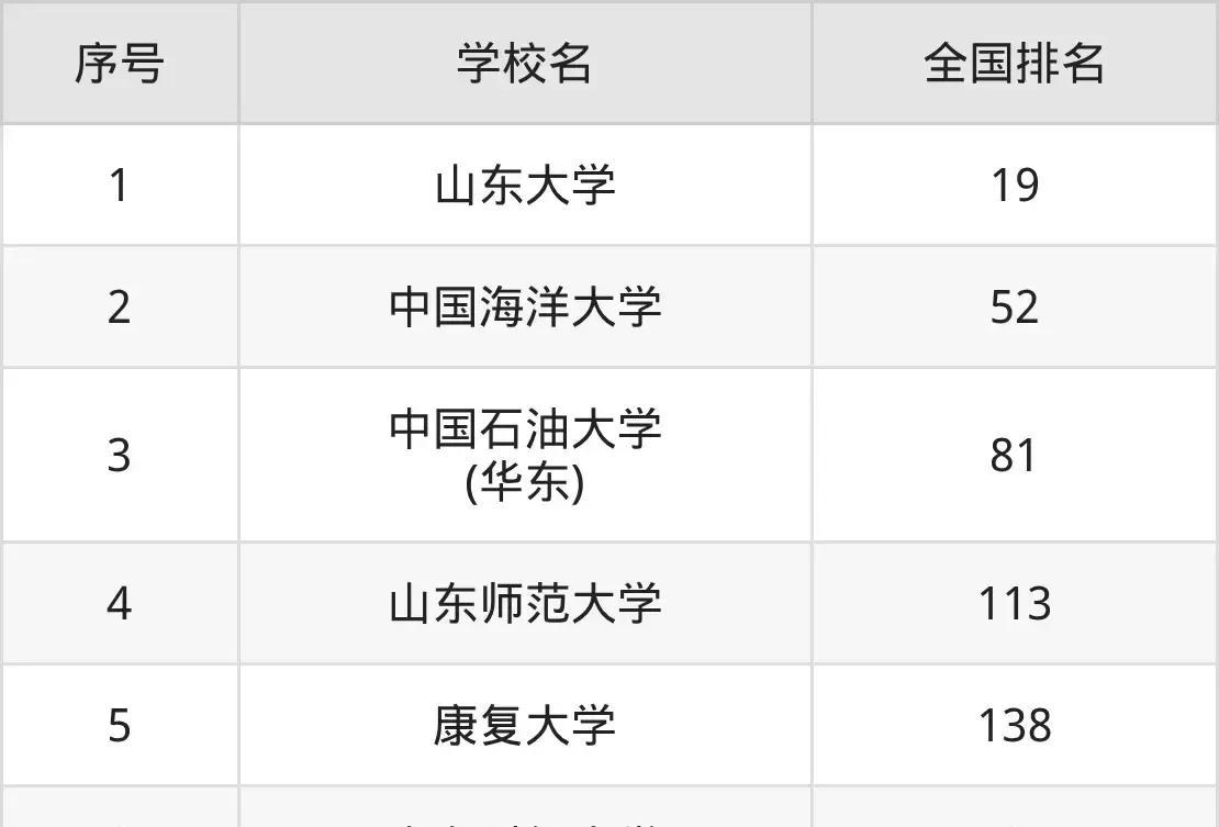 山东公办一本大学低分录取情况_大学录取分数线_2026届山东考生低分上公办一本