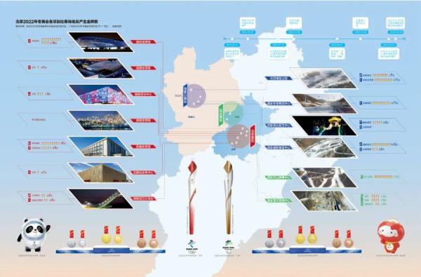 雪车雪橇场馆建设技术_雪车雪橇比赛场地设计_冬奥会场馆